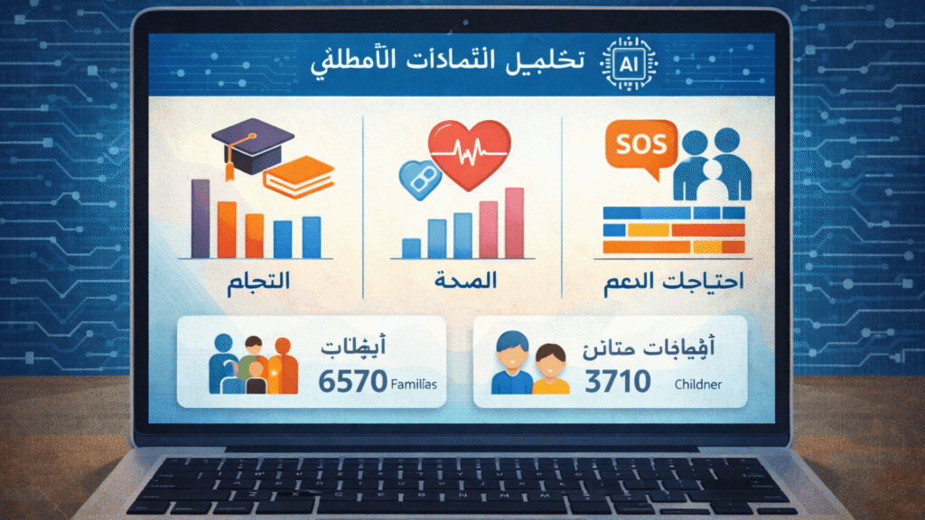 "رسم توضيحي لواجهة بيانات مبسطة تعرض احتياجات الأسر والأطفال، تعبيرًا عن استخدام الذكاء الاصطناعي في تنظيم الدعم الخيري."

